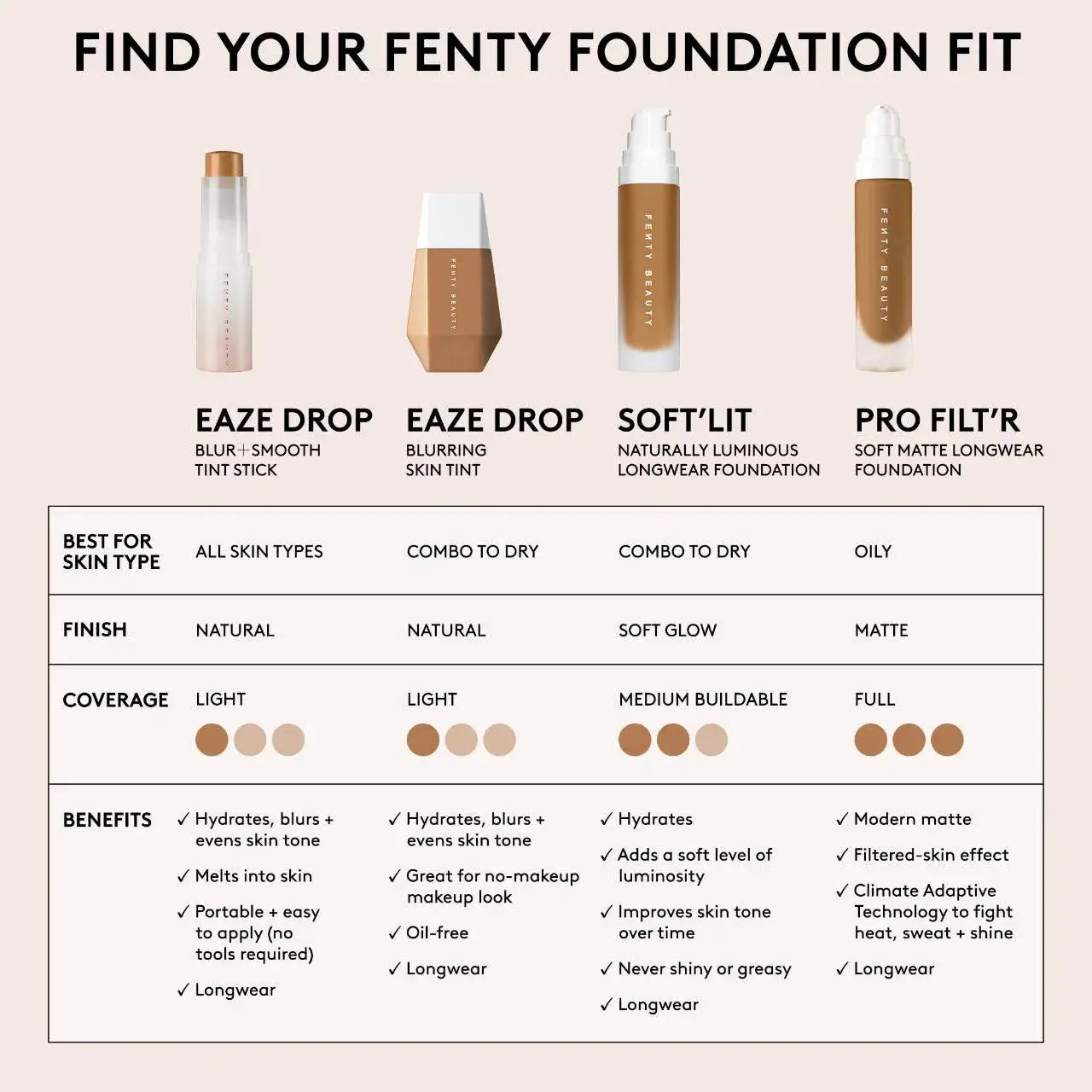 Fenty Beauty by Rihanna Eaze Drop Blurring Skin Tint